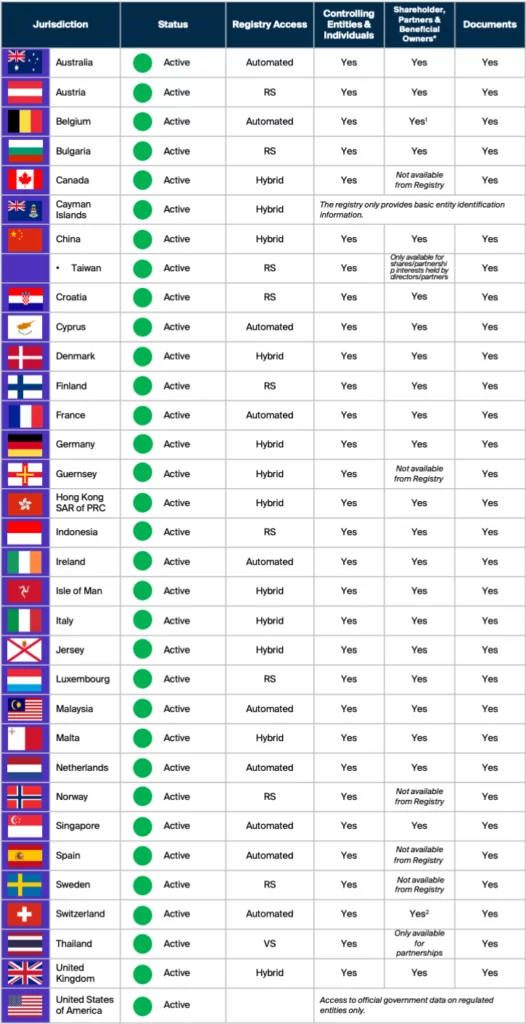 RS Jurisdictional table | Know Your Customer