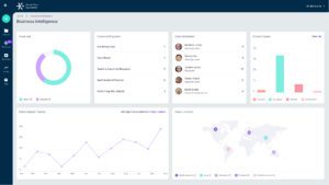 Know Your Business Dashboard